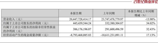 8600亿深圳地产航母，主动缩表500亿