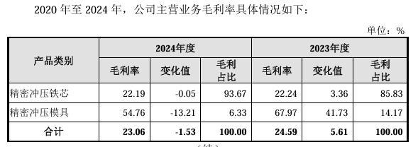 IPO雷达｜华新精科主板IPO第二轮问询更新财报业绩趋稳，实控人家族的控股关系再被追问