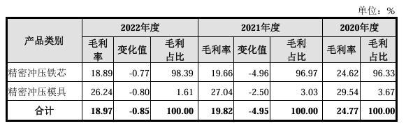 IPO雷达｜华新精科主板IPO第二轮问询更新财报业绩趋稳，实控人家族的控股关系再被追问