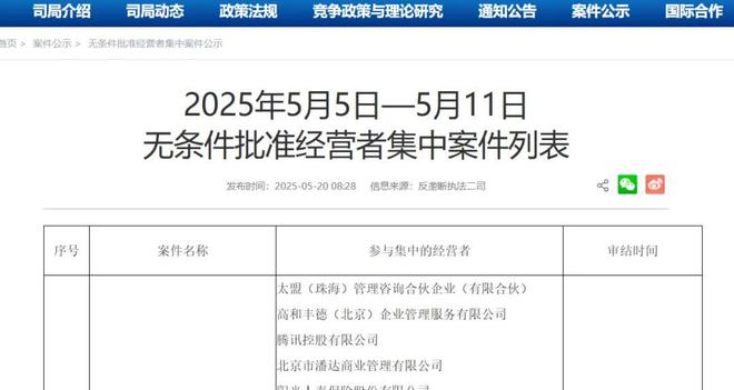 连抛48座万达广场，王健林回款500亿
