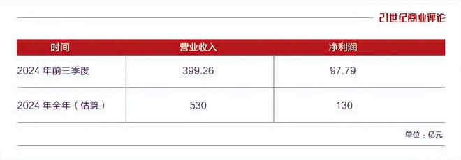 连抛48座万达广场，王健林回款500亿