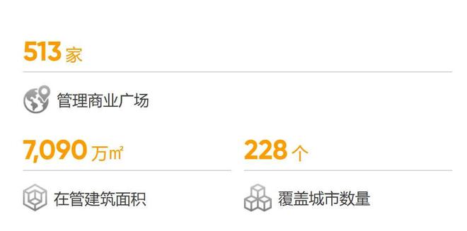 连抛48座万达广场，王健林回款500亿