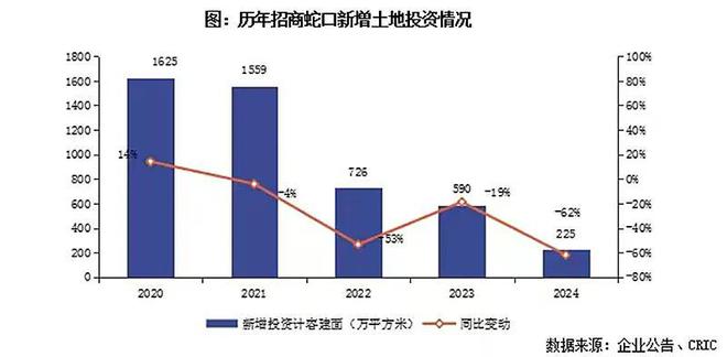 8600亿深圳地产航母，主动缩表500亿