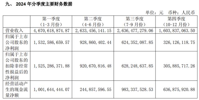 单季度降速、合同负债缩水、走不出江苏……营、利均创新高背景下，今世缘暗藏隐忧