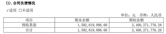 单季度降速、合同负债缩水、走不出江苏……营、利均创新高背景下，今世缘暗藏隐忧