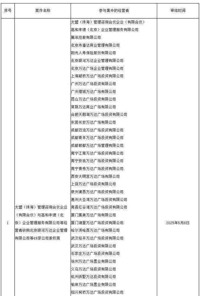 再卖48座万达广场！王健林还剩多少家底？