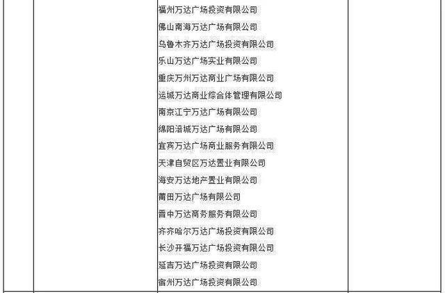 再卖48座万达广场！王健林还剩多少家底？