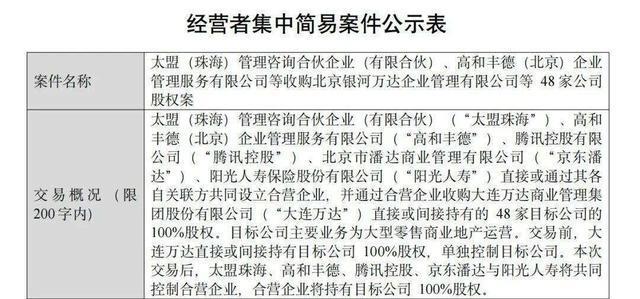 再卖48座万达广场！王健林还剩多少家底？