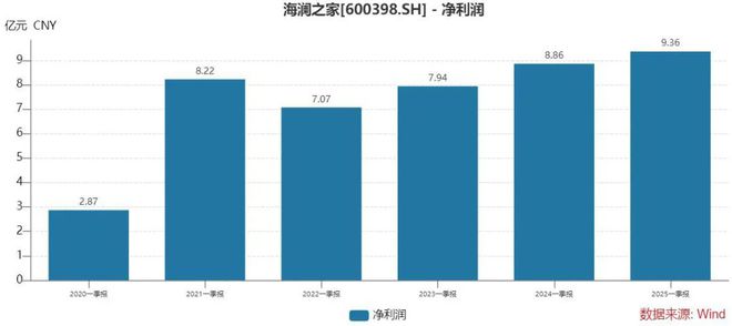 290亿江阴男装豪门，狂卖打折大牌