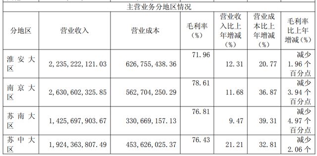 单季度降速、合同负债缩水、走不出江苏……营、利均创新高背景下，今世缘暗藏隐忧