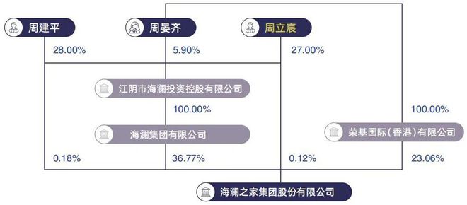 290亿江阴男装豪门，狂卖打折大牌