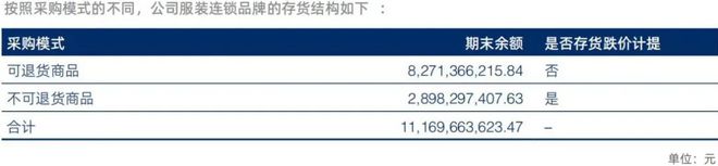 290亿江阴男装豪门，狂卖打折大牌