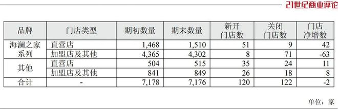 290亿江阴男装豪门，狂卖打折大牌