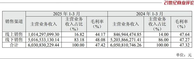 290亿江阴男装豪门，狂卖打折大牌