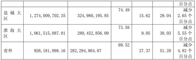 单季度降速、合同负债缩水、走不出江苏……营、利均创新高背景下，今世缘暗藏隐忧