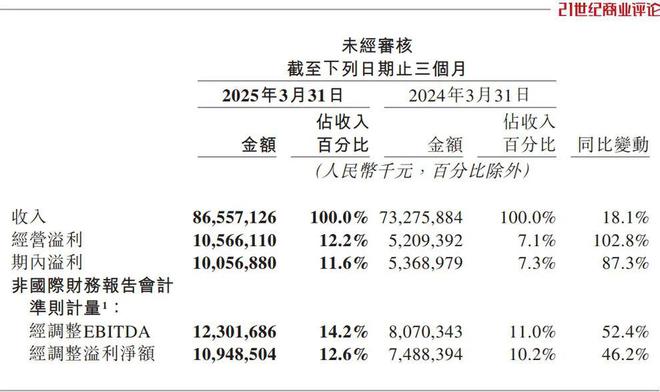 备仓1000亿，王兴高调应战