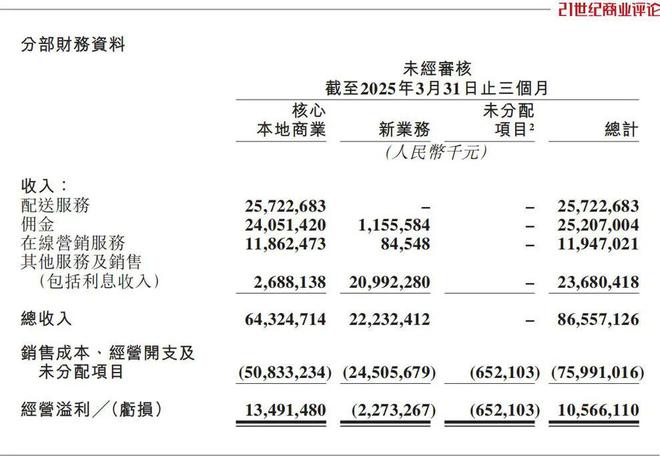 备仓1000亿，王兴高调应战