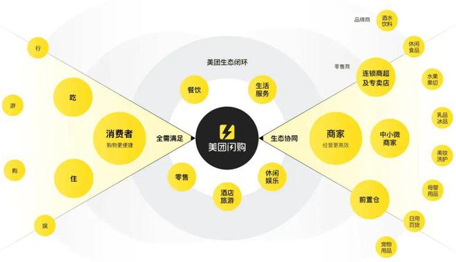 备仓1000亿，王兴高调应战