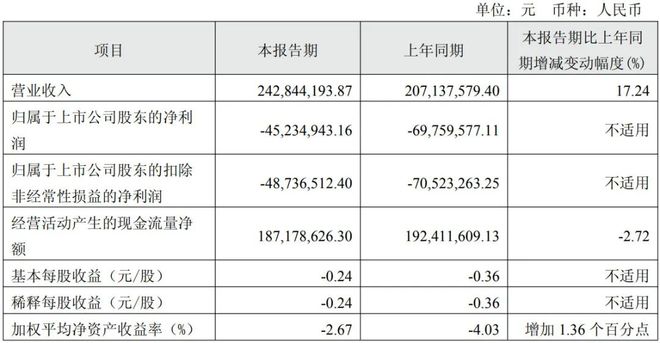 40亿五芳斋，给上万股东发粽子