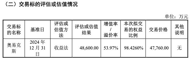 四年净利缩水近九成！菱电电控豪掷4.78亿收购奥易克斯，对赌压力下能否扭转业绩颓势？