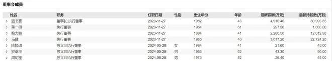 马化腾投的仨博士，干到190亿了