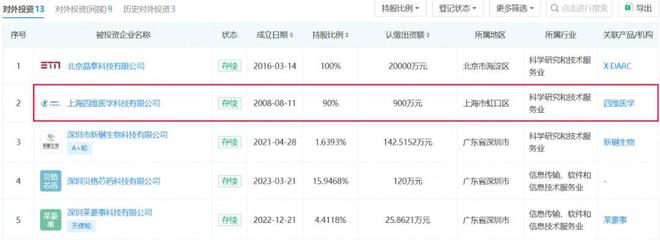 马化腾投的仨博士，干到190亿了