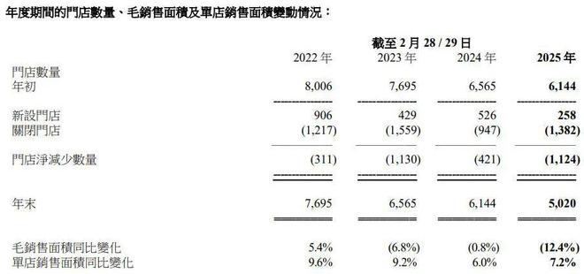 主力耐克失速，270亿滔搏自救