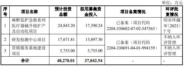 IPO雷达｜63岁老军医领衔，海圣医疗冲击北交所IPO，实力难及A股同业，净资产收益率逐年下降