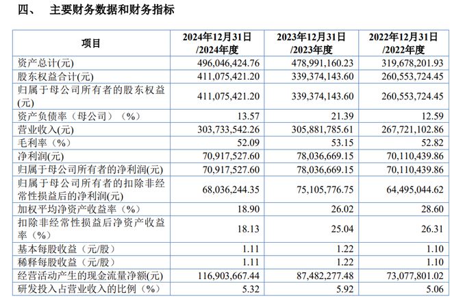 IPO雷达｜63岁老军医领衔，海圣医疗冲击北交所IPO，实力难及A股同业，净资产收益率逐年下降
