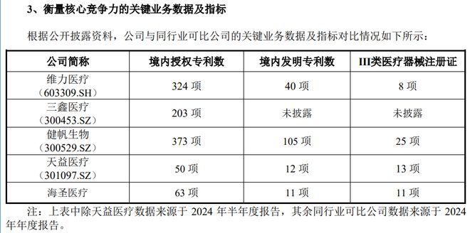 IPO雷达｜63岁老军医领衔，海圣医疗冲击北交所IPO，实力难及A股同业，净资产收益率逐年下降