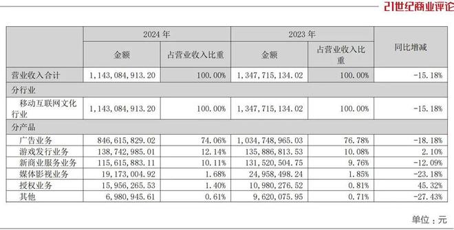 15亿身家的绍兴老板，豪赌陪伴机器人