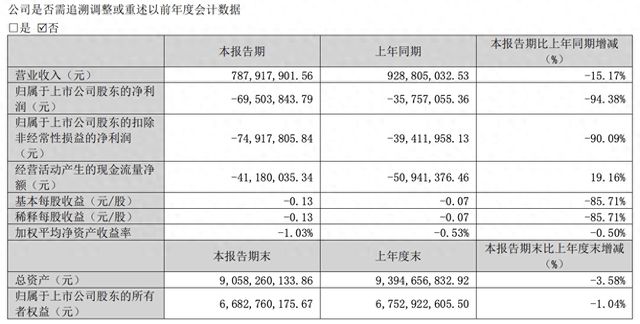 圣象地板卖不动了？地产低迷拖累业绩，大亚圣象今年一季度再现亏损
