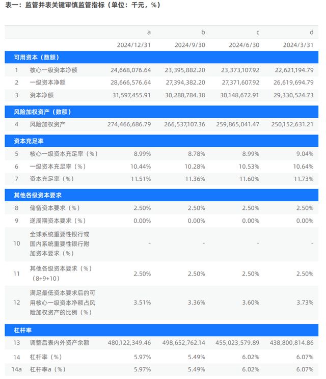 网商银行去年净利下滑逾两成，营收净利大幅落后于微众银行，高管变动频繁