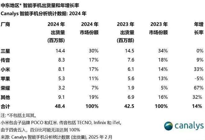 155亿深圳手机富商，在非洲遭遇强敌