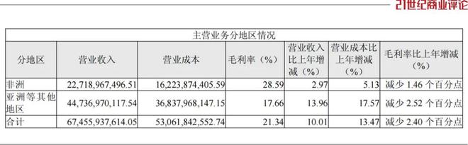 155亿深圳手机富商，在非洲遭遇强敌