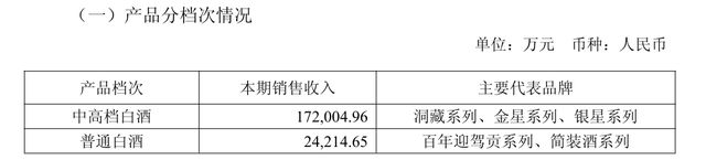 迎驾贡酒长期重营销轻研发，业绩遇冷仍大手笔买理财，一季度普通白酒收入降超三成
