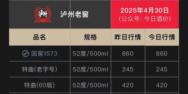 300亿泸州酒王，停货过坎