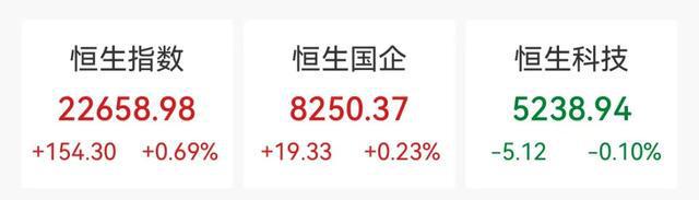 A股，全线爆发！超4800股飘红，上百股涨停！