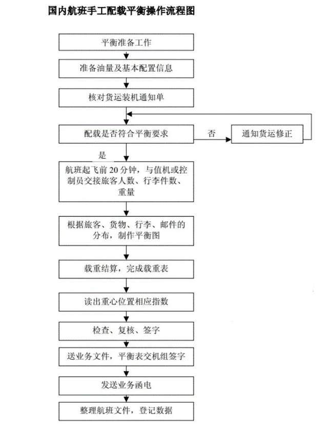 赶飞机，到底为什么要提前那么久到机场？