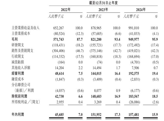 IPO雷达｜中企云链再次冲击港股，高度依赖云信服务，多名重要股东已“离场”