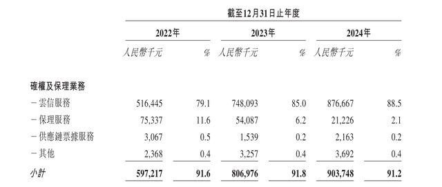 IPO雷达｜中企云链再次冲击港股，高度依赖云信服务，多名重要股东已“离场”