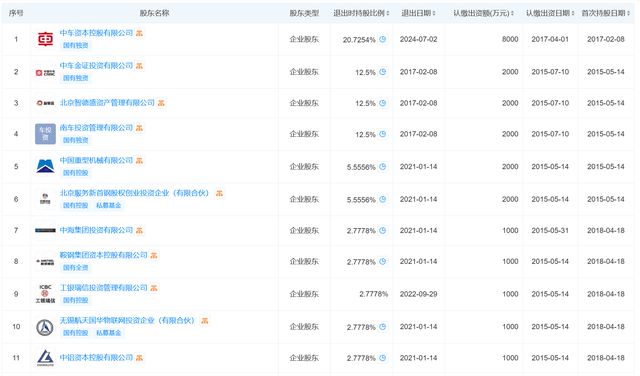 IPO雷达｜中企云链再次冲击港股，高度依赖云信服务，多名重要股东已“离场”