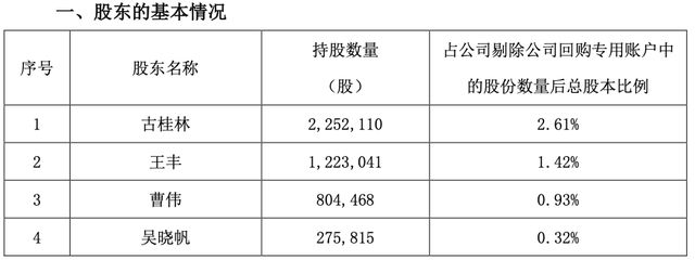 亚康股份多位董高拟减持，去年净利降超六成，年报被出具“非标”