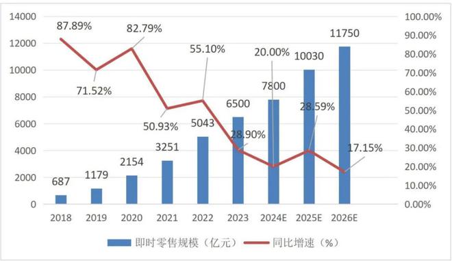 2万亿阿里，撒钱猛攻外卖
