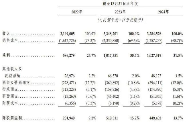上海奶茶夫妻，身家飚到130亿