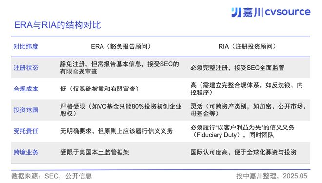 主动转身：世间又少了一家“真VC”｜投中嘉川