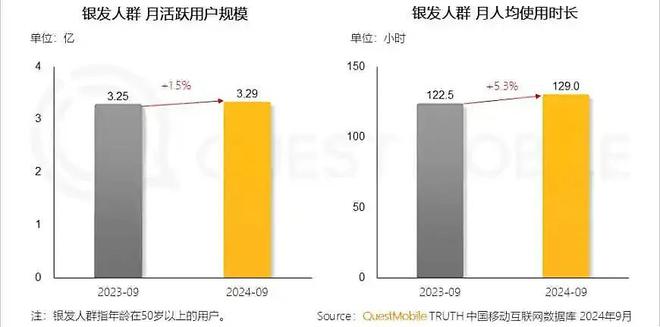 李佳琦，开始拥抱大爷大妈