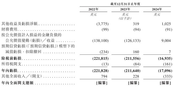 三闯港股IPO！英硅智能净利连亏三年，8.6亿美元流动负债压顶