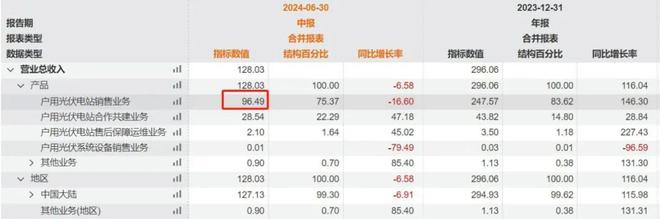 温州大佬屋顶建电站，年入300亿