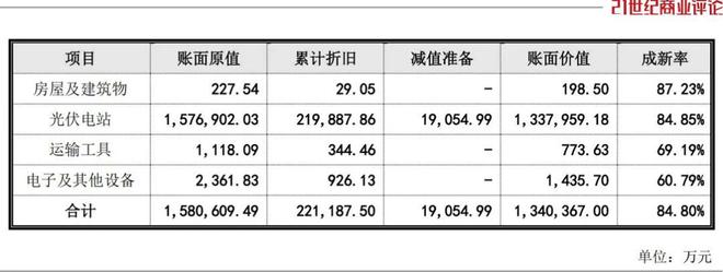 温州大佬屋顶建电站，年入300亿